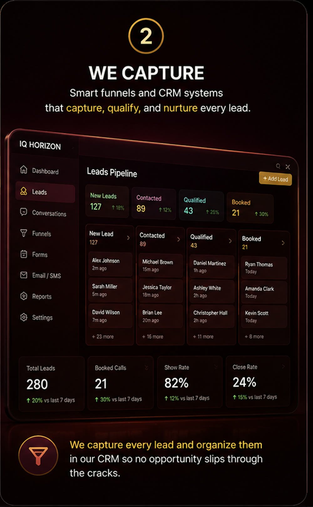 The IQ Horizon leads pipeline dashboard showing new, contacted, qualified and booked leads