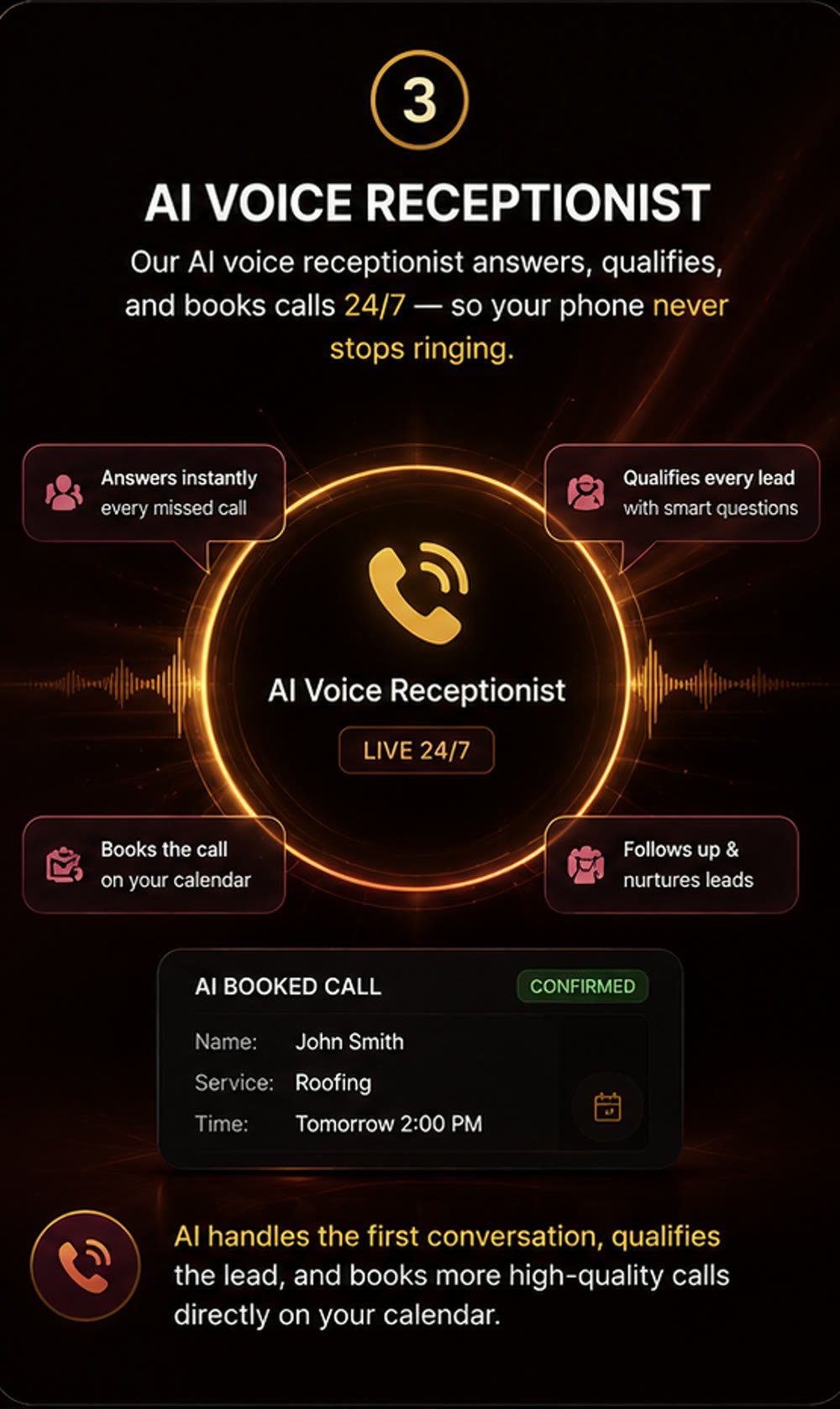 The AI voice receptionist interface showing it answers instantly, qualifies leads, books calls and follows up, live 24 7